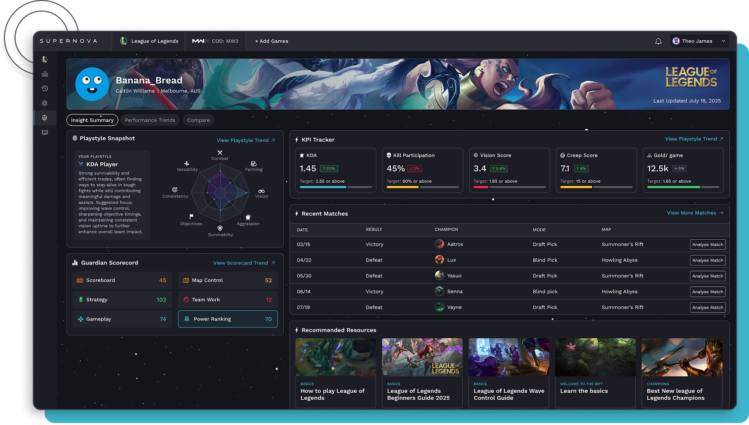 AI Guardian Dashboard