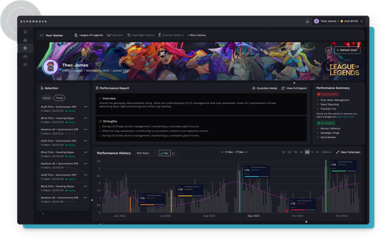 AI Guardian Dashboard