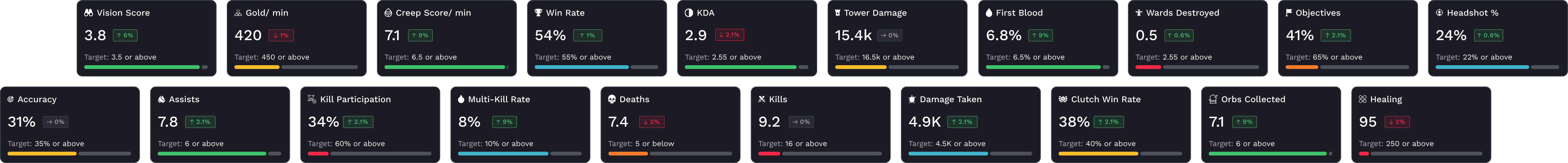 Analysis Type Example Left