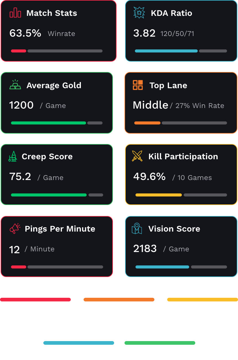 Giving you KPI's_Mobile